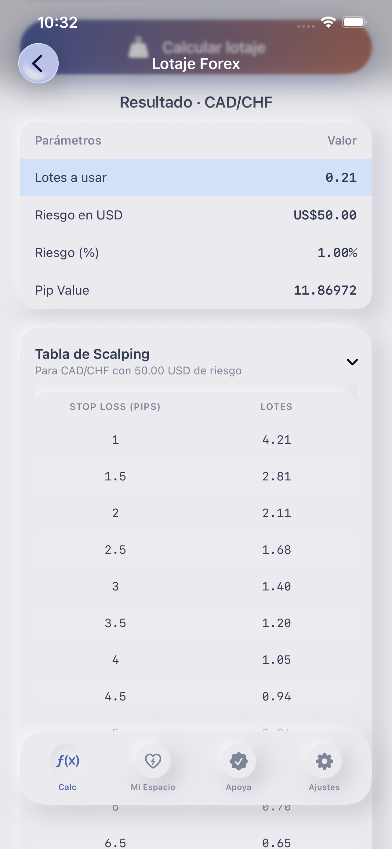 Calculadora de lotaje Forex