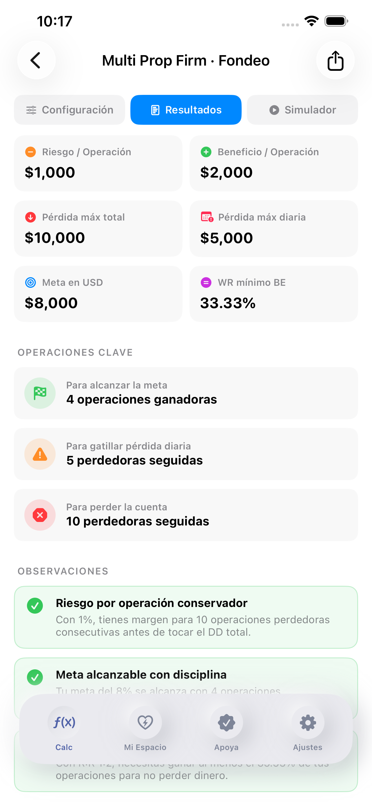 Resultados del fondeo: DD, meta y operaciones clave